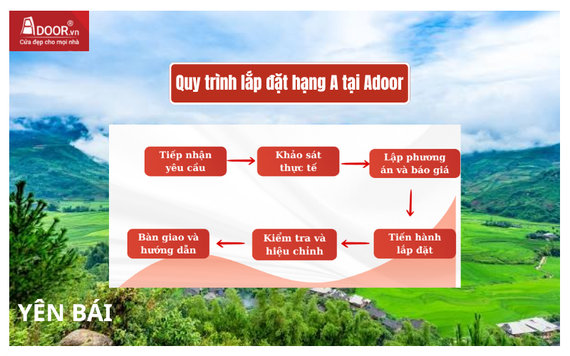 cửa cuốn Đài Loan Yên Bái 