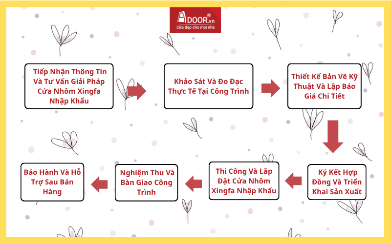 cửa nhôm xingfa 