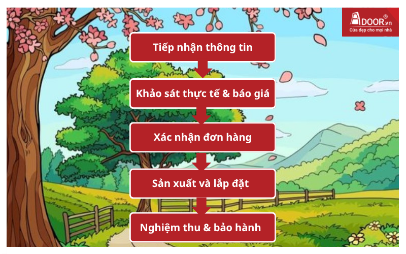 giá cửa cuốn Đài Loan 
