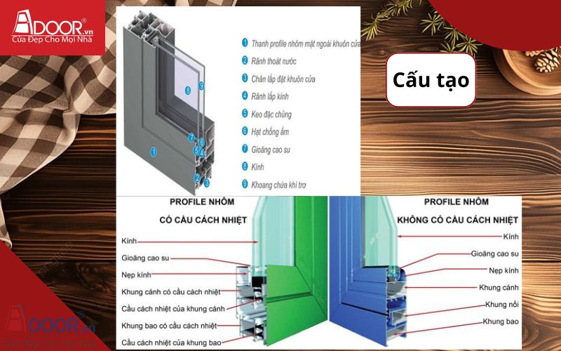 Cấu tạo - cửa nhôm cao cấp xingfa
