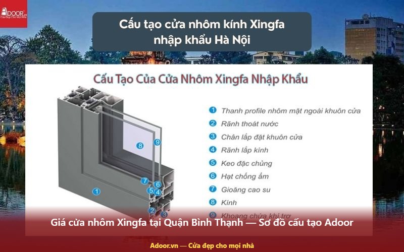 Giá cửa nhôm Xingfa tại Quận Bình Thạnh — Sơ đồ cấu tạo Adoor