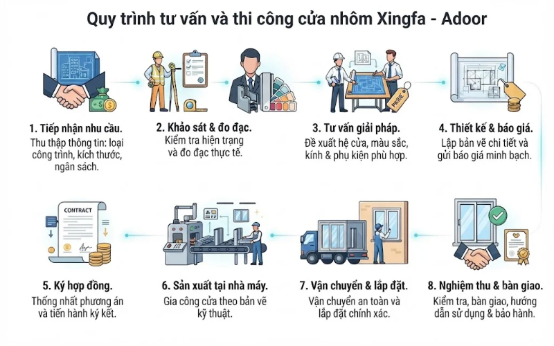 Quy trình tư vấn và lắp đặt cửa nhôm Xingfa Đắk Nông